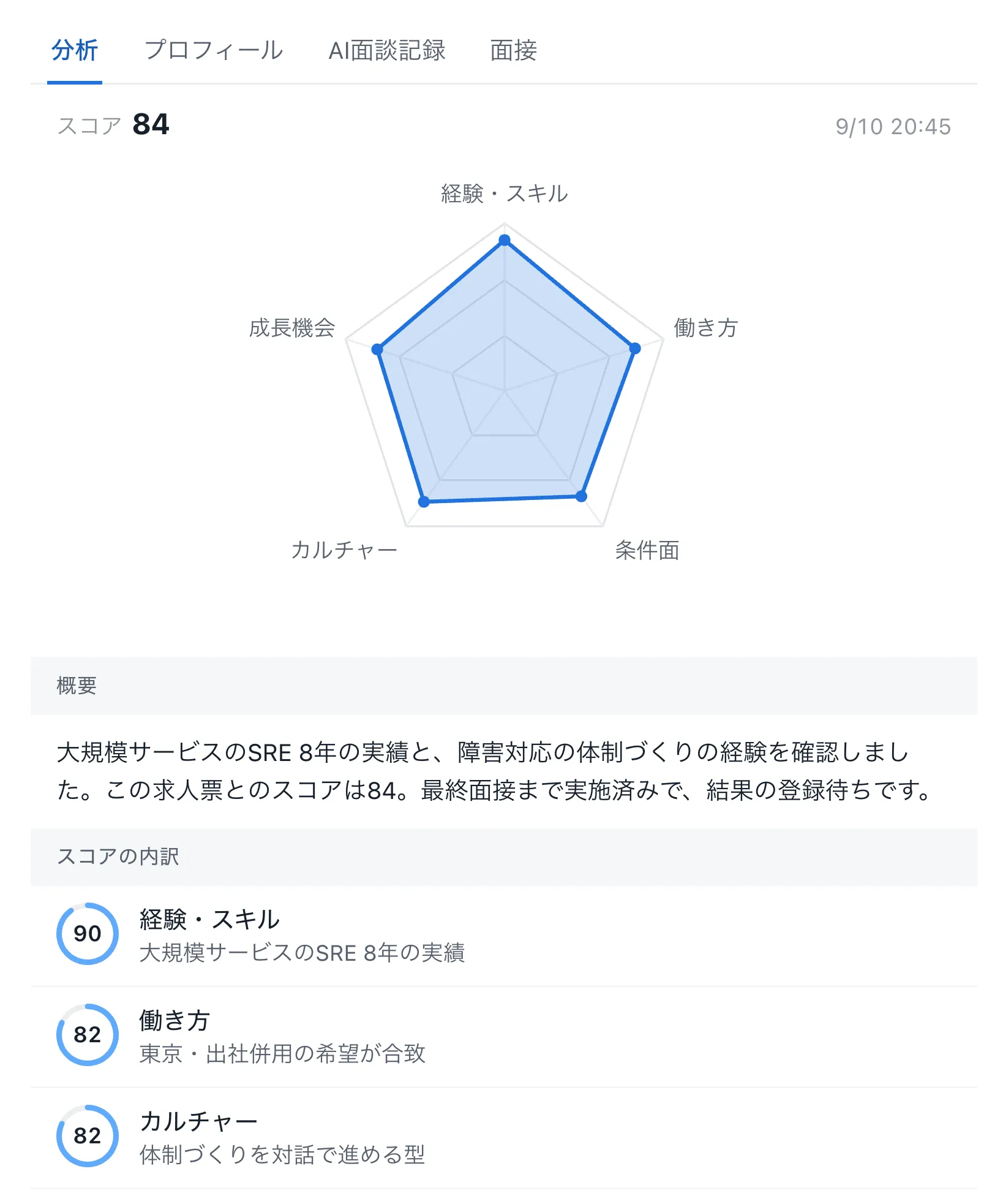 面談結果の分析画面